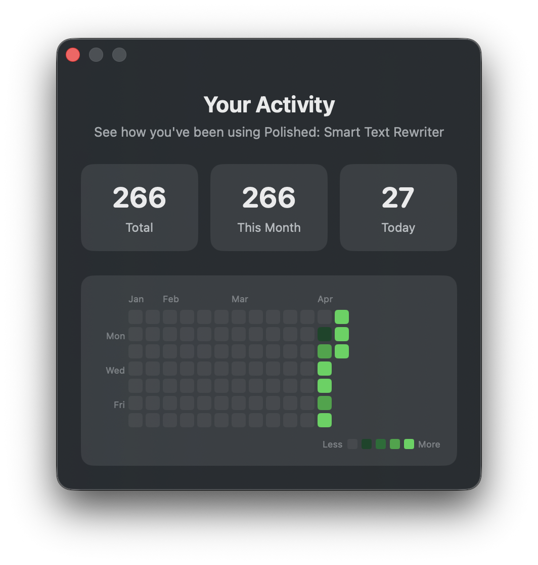 Your Activity - GitHub-style contribution calendar