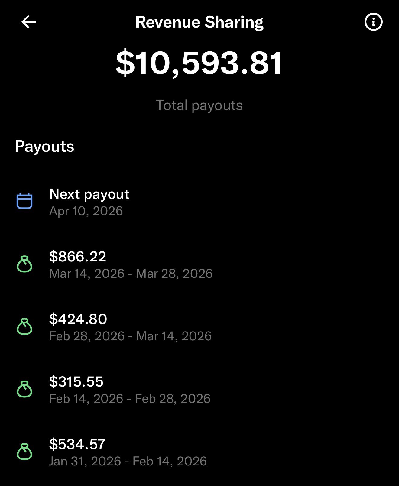X revenue sharing - $10,593.81 total payouts
