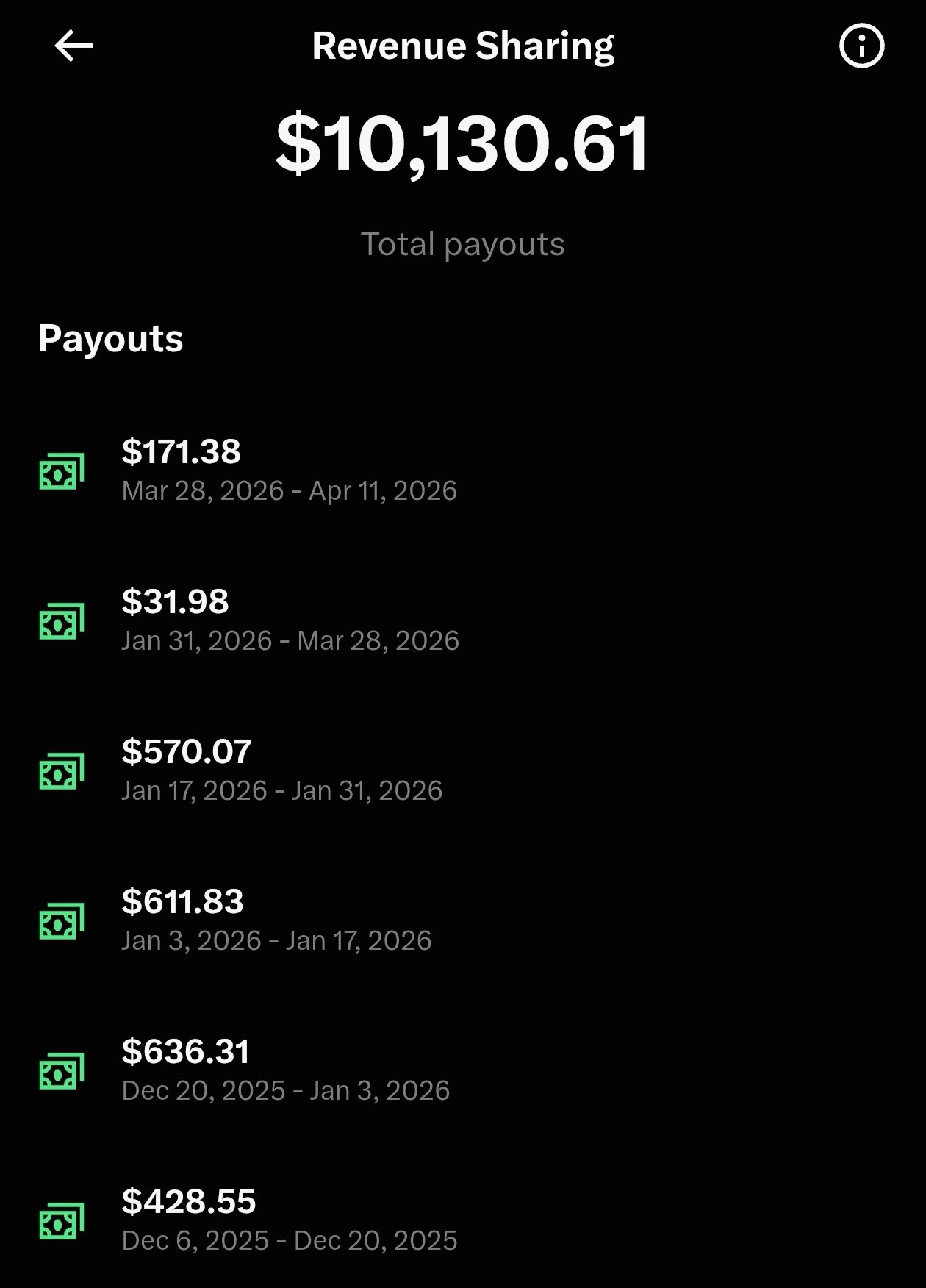 X revenue sharing - $10,130.61 total payouts